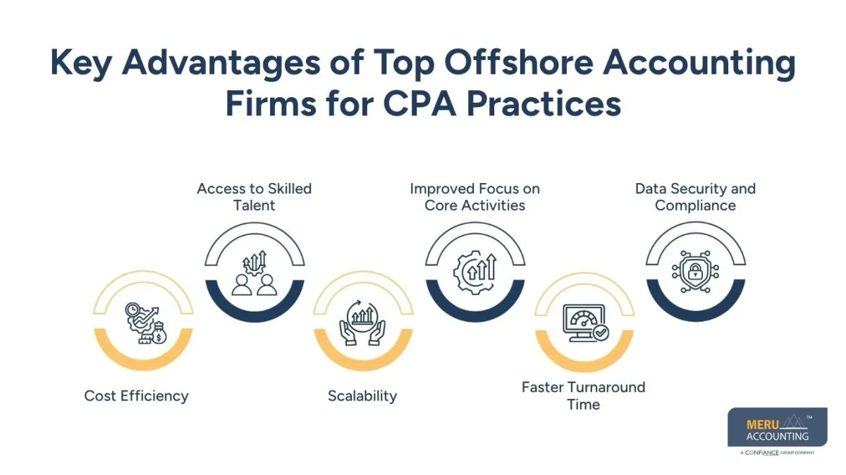Key Advantages of Top Offshore Accounting Firms for CPA Practices /top offshore accounting firms for cpa practices