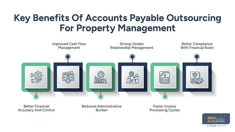 Key Benefits Of Accounts Payable Outsourcing For Property Management-AP process outsourcing
