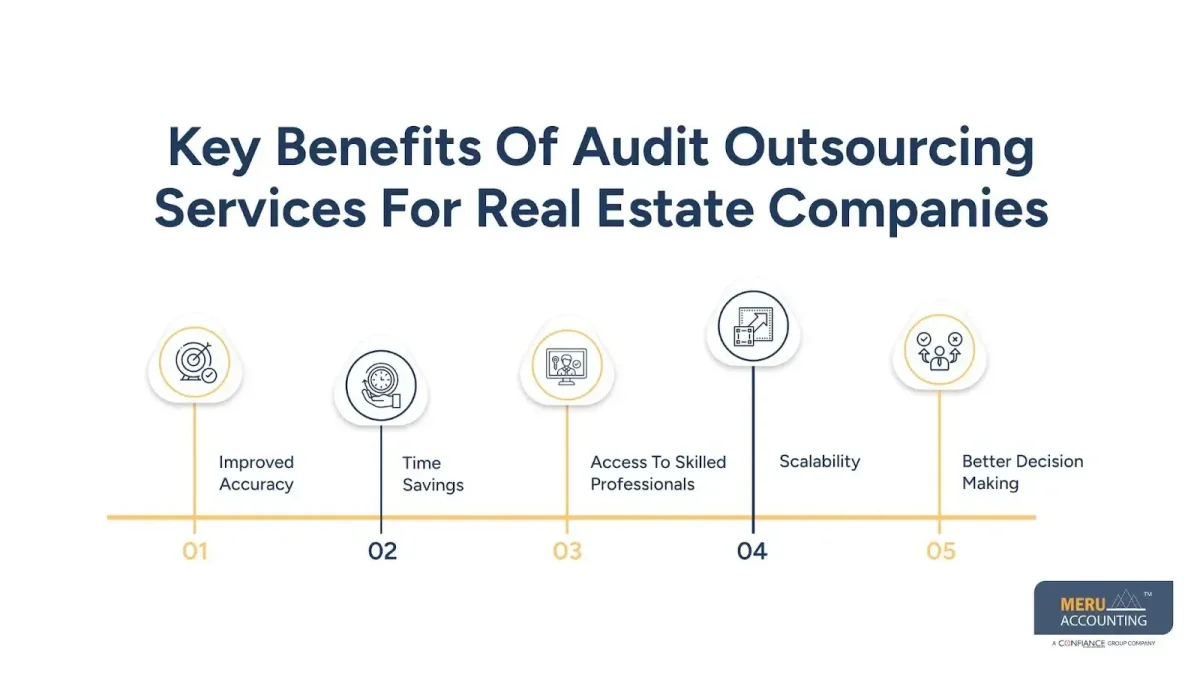 Key Benefits Of Audit Outsourcing Services For Real Estate Companies