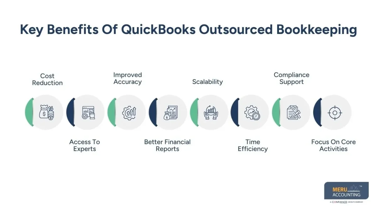 Key Benefits Of QuickBooks Outsourced Bookkeeping