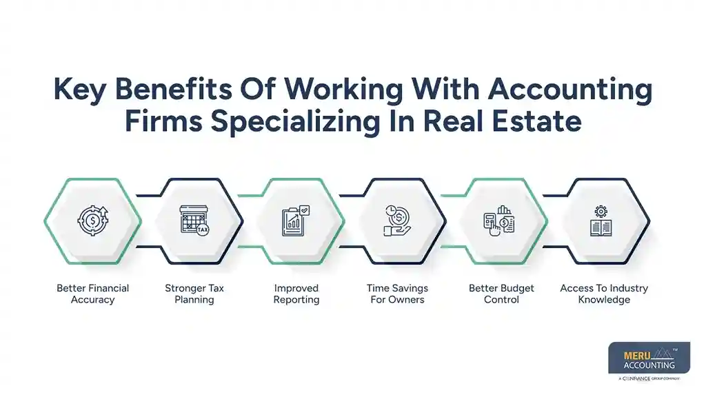Key Benefits Of Working With Accounting Firms Specializing In Real Estate