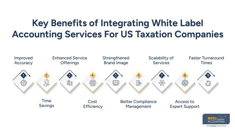Key Benefits of Integrating White Label Accounting Services For US Taxation Companies-US taxation company