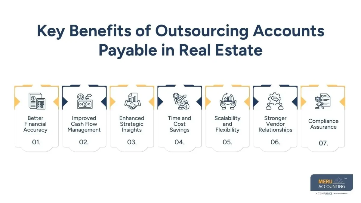 Key Benefits of Outsourcing Accounts Payable in Real Estate-Outsourcing Real Estate Industry