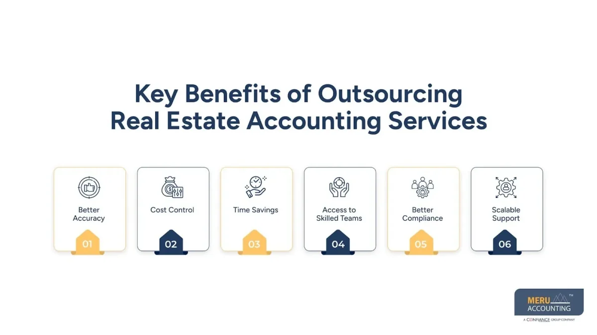 Outsource Real Estate Accounting Services to Streamline F & A Outsourcing 1 Key Benefits of Outsourcing Real Estate Accounting Services/Outsource Real Estate Accounting Services