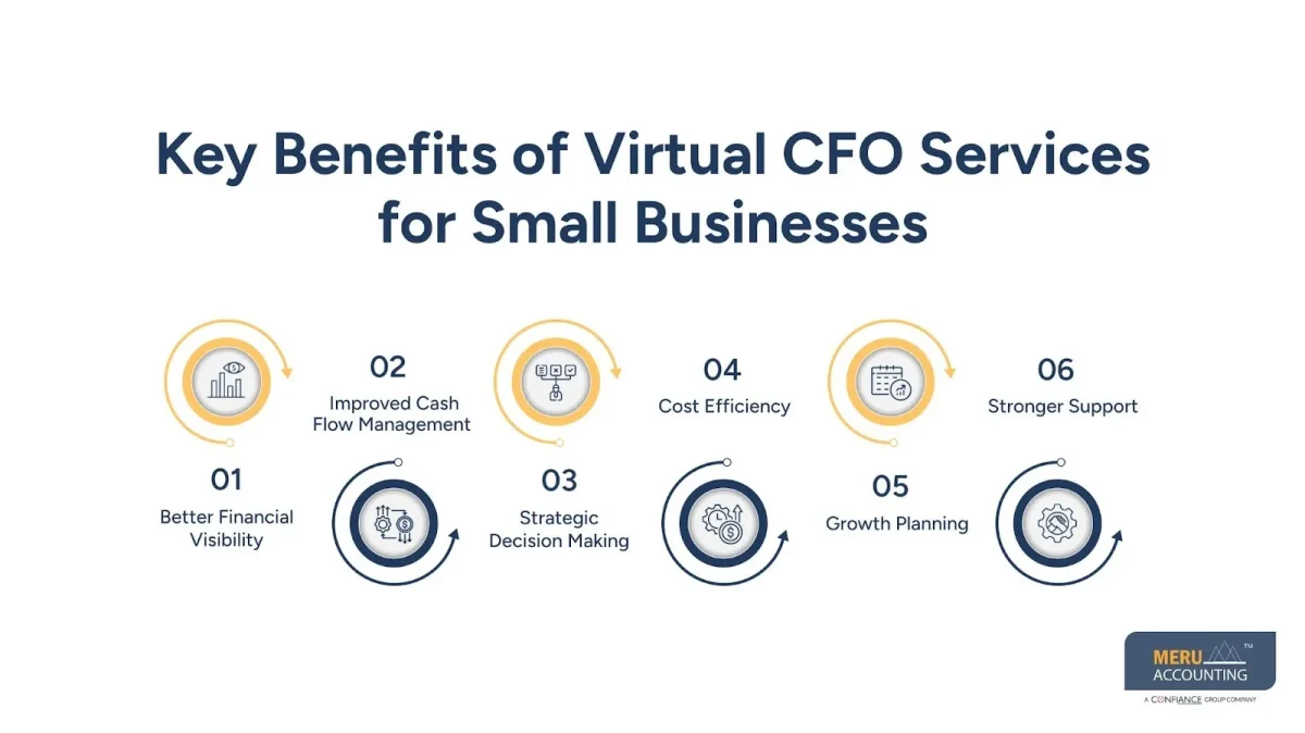 Key Benefits of Virtual CFO Services for Small Businesses