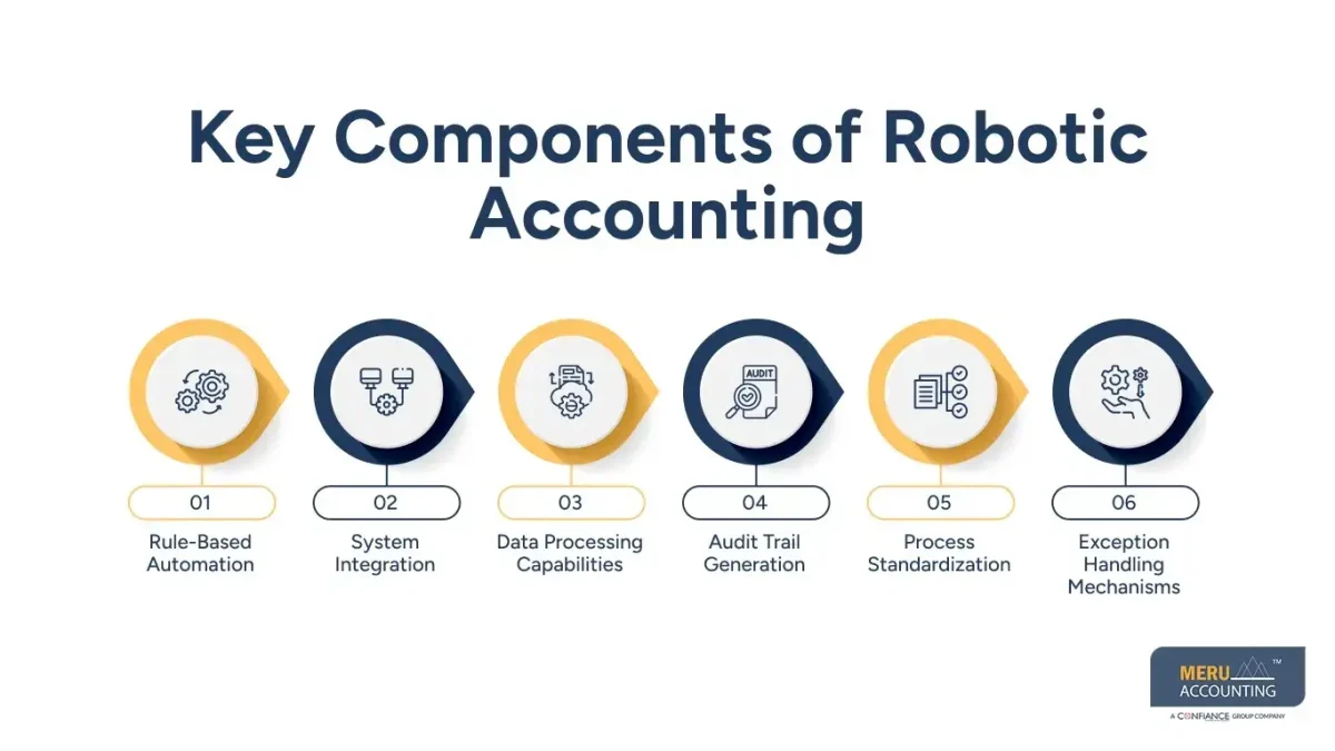 What is Robotic Accounting? 1 Key Components of Robotic Accounting