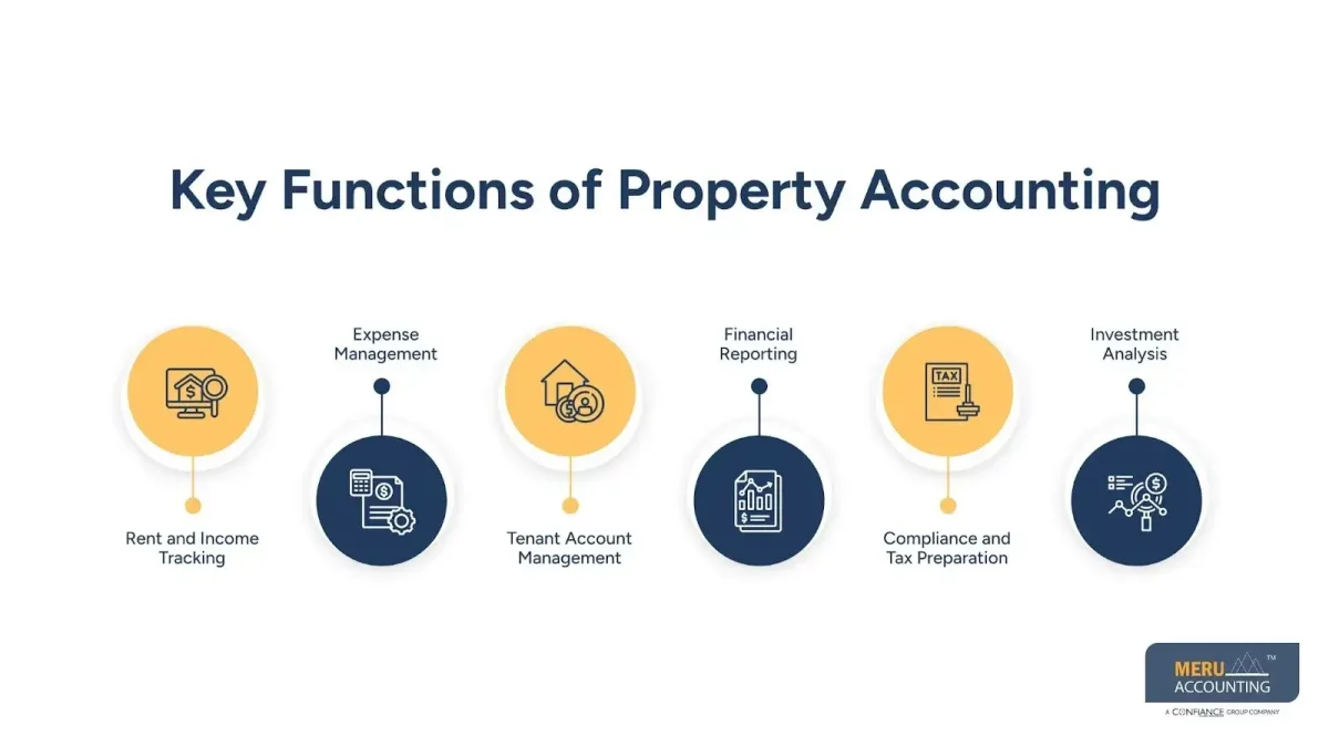 Key Functions of Property Accounting- what is property accounting
