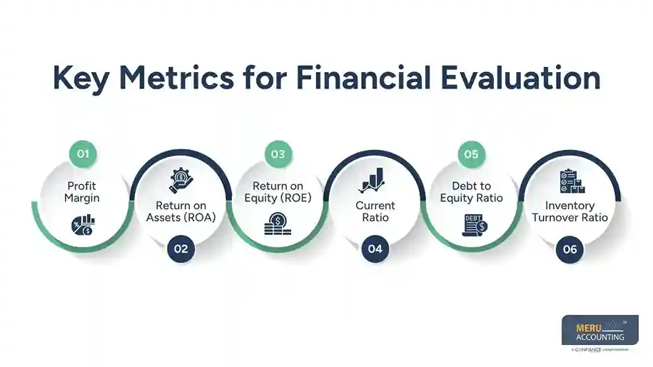 Key Metrics for Financial Evaluation Key Metrics for Financial Evaluation