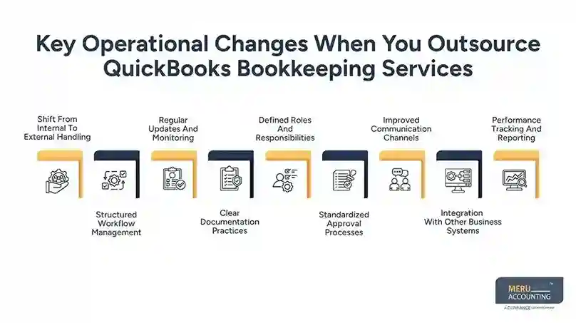 Key Operational Changes When You Outsource QuickBooks Bookkeeping Services