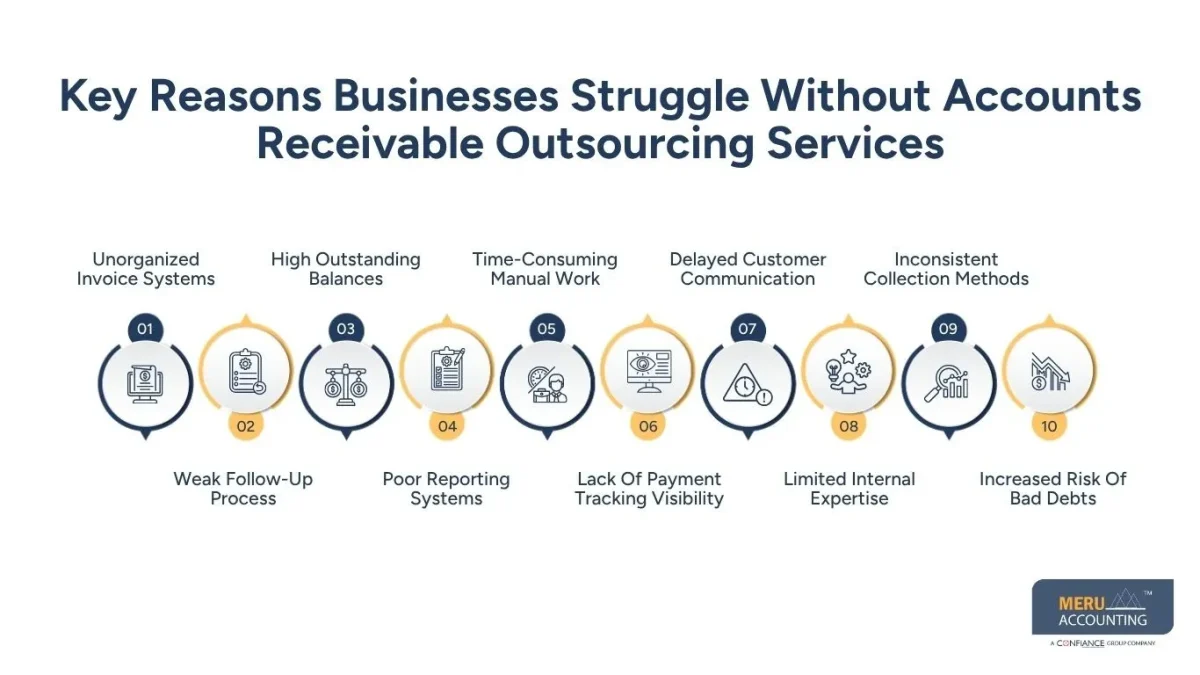 Key Reasons Businesses Struggle Without Accounts Receivable Outsourcing Services