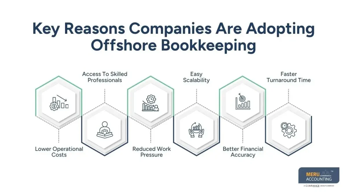 Key Reasons Companies Are Adopting Offshore Bookkeeping
