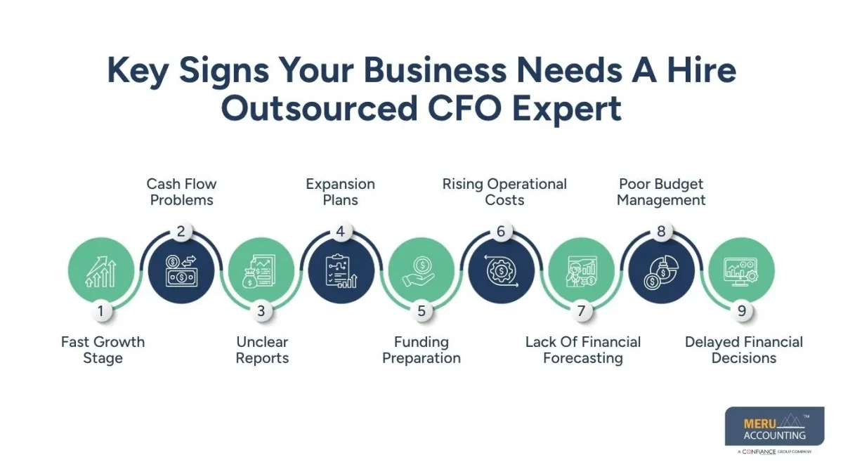 Key Signs Your Business Needs A Hire Outsourced CFO Expert