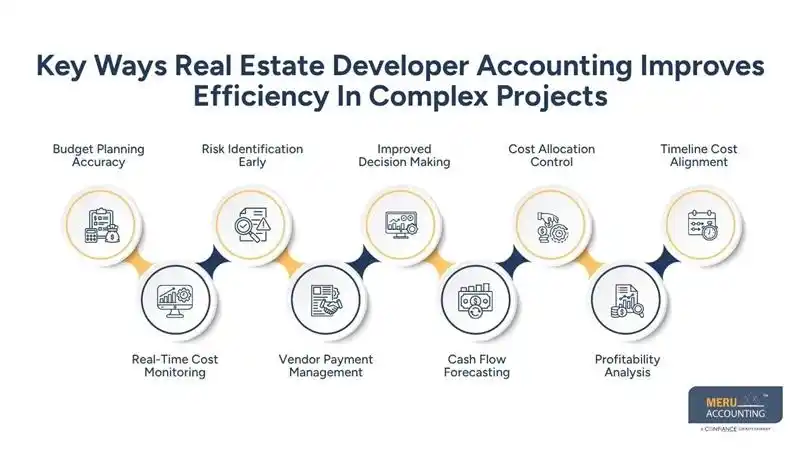 Key Ways Real Estate Developer Accounting Improves Efficiency In Complex Projects- real estate development accounting