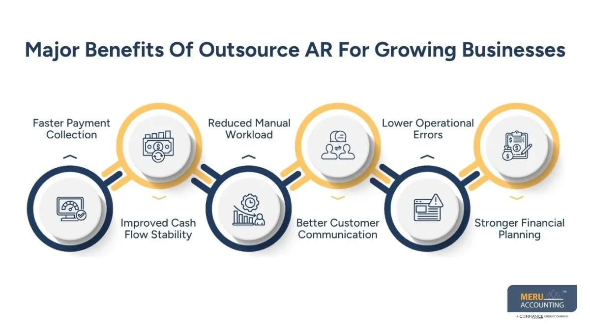Major Benefits Of Outsource AR For Growing Businesses