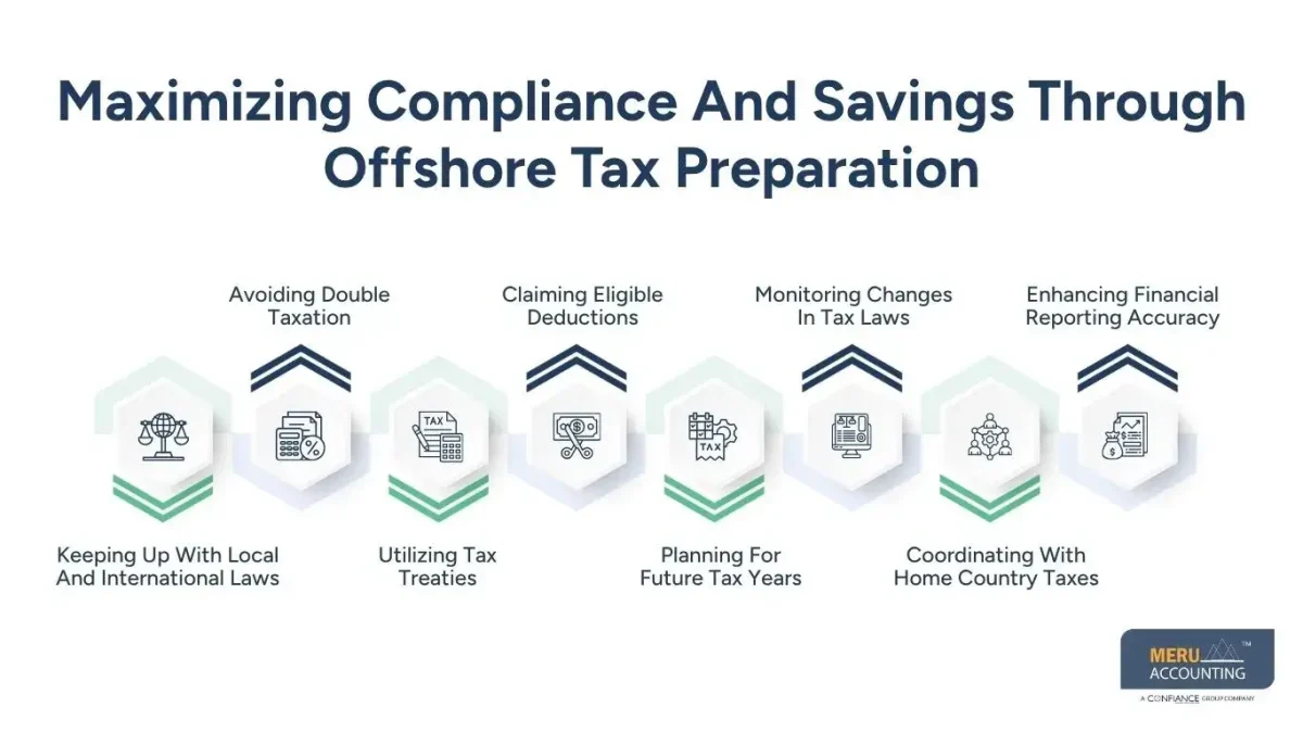 Maximizing Compliance And Savings Through Offshore Tax Preparation- Offshore Tax Preparation