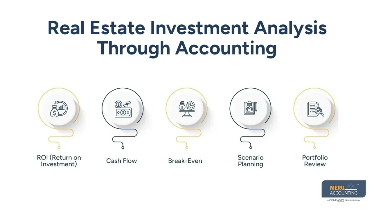 Real Estate Investment Analysis Through Accounting- Real Estate in Accounting