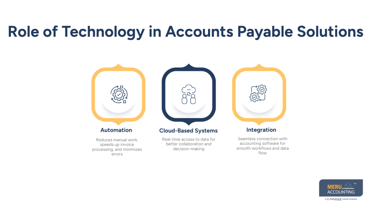 Accounts Payable Outsourcing to Reduce Costs and Improve Financial Control 1 Accounts Payable Outsourcing