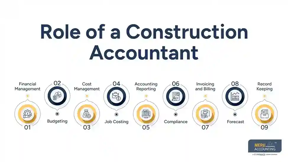 What is the role of a construction accountant? 1 Role of a Construction Accountant