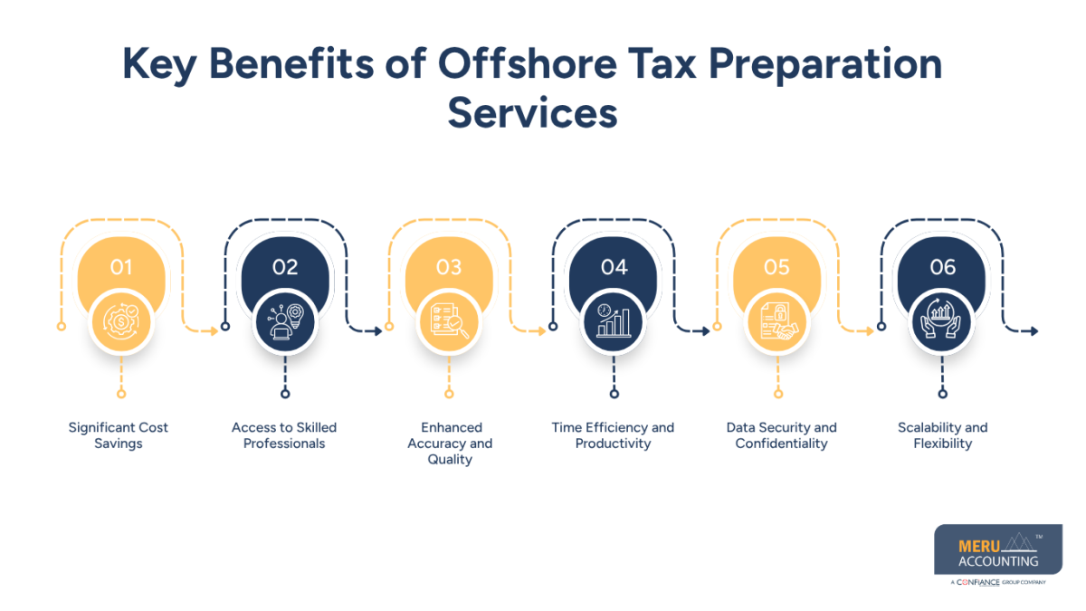 Offshore Tax Preparation Services for Accurate and Cost-Effective Filing 1 Offshore Tax Preparation Services