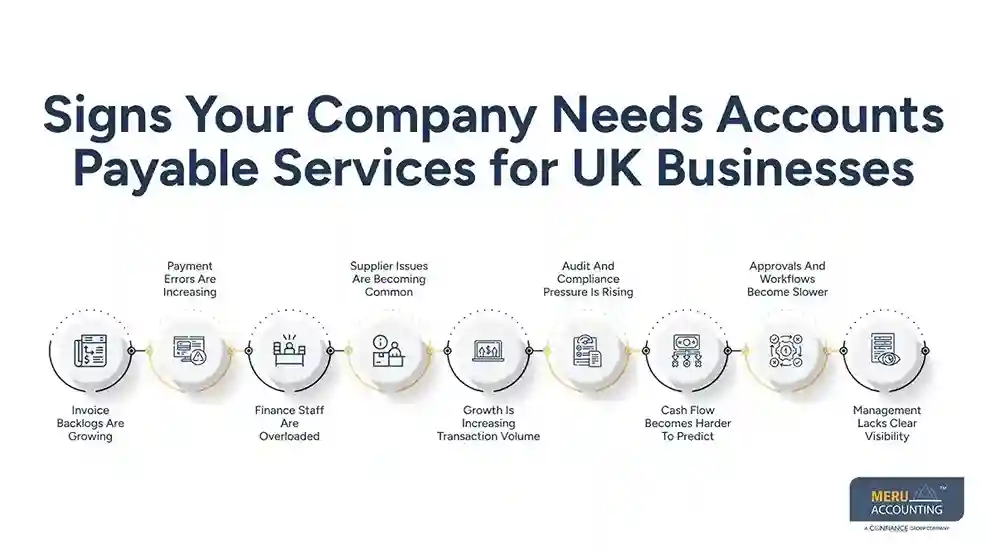 Signs Your Company Needs Accounts Payable Services for UK Businesses