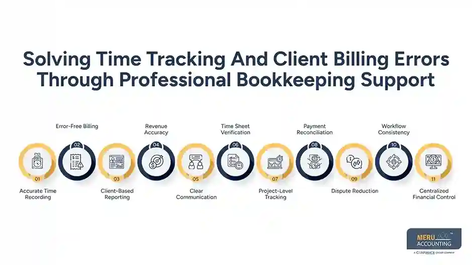 Solving Time Tracking And Client Billing Errors Through Professional Bookkeeping Support