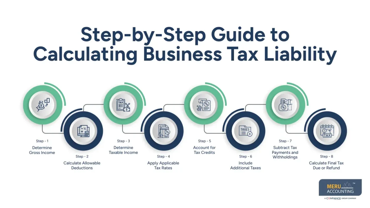 Calculating Tax Liability: A Practical Guide to Accurate Tax Calculation 1 Calculating Tax Liability