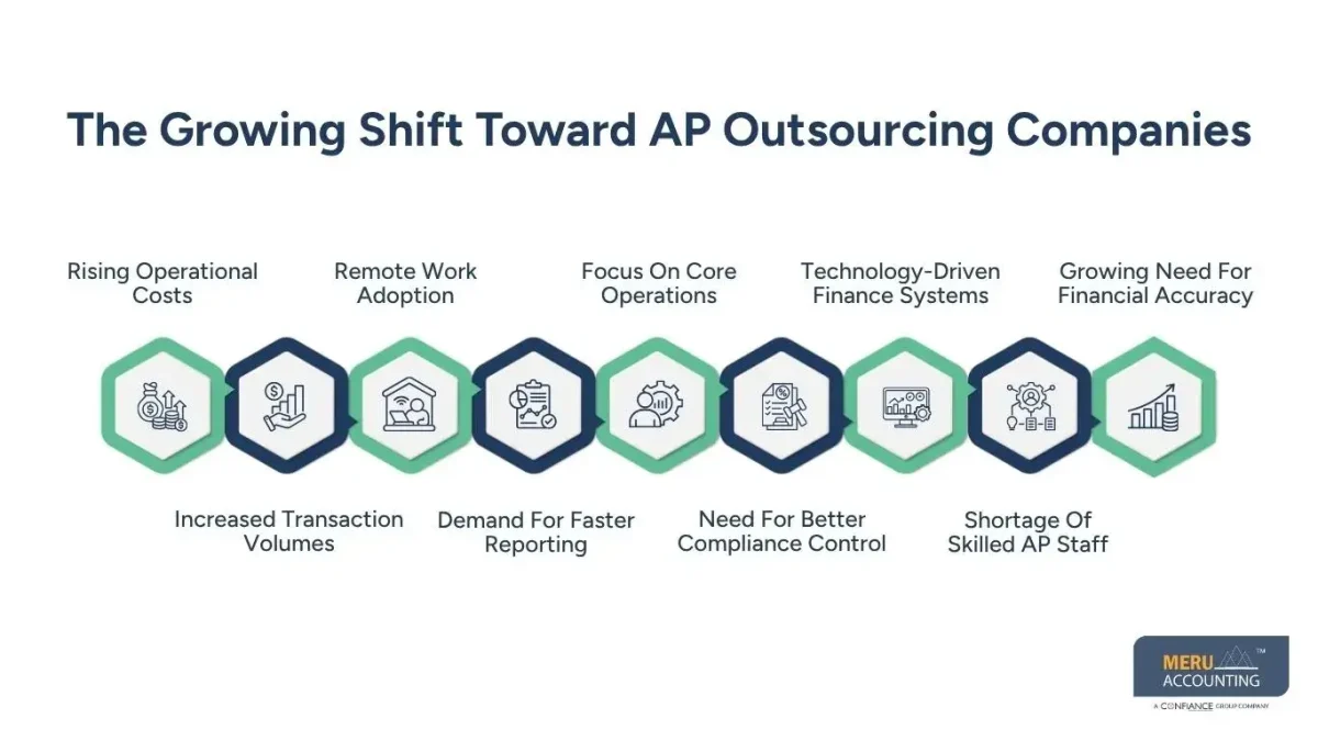 The Growing Shift Toward AP Outsourcing Companies
