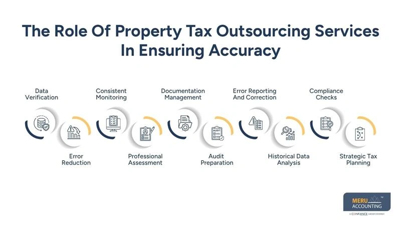 The Role Of Property Tax Outsourcing Services In Ensuring Accuracy - tax preparation outsourcing