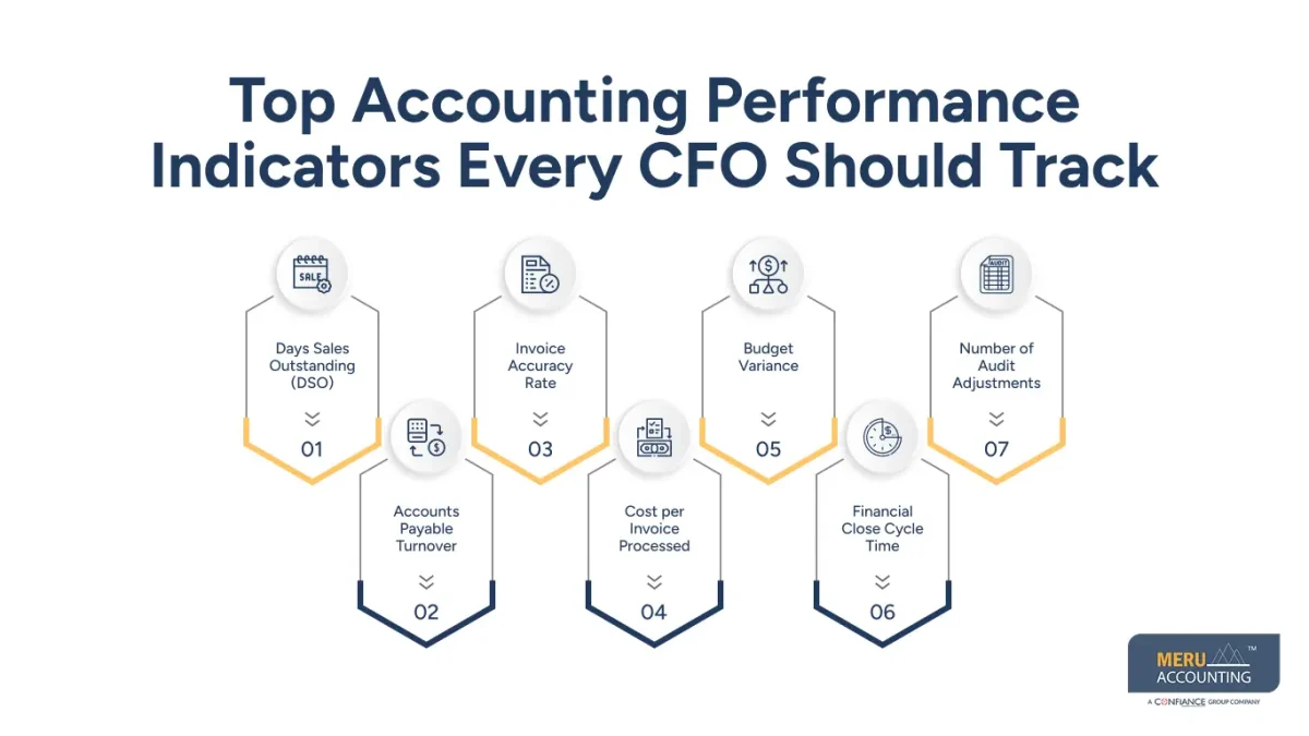 Top Accounting Performance Indicators Every CFO Should Track Top Accounting Performance Indicators Every CFO Should Track