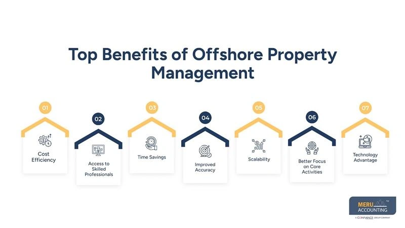 Offshore Property Management: Why Outsourcing Property Management Is a Smart Choice 1 Top Benefits of Offshore Property Management-outsourcing property management