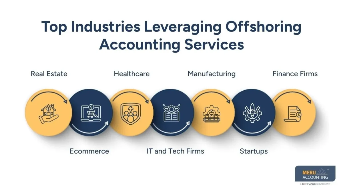 Top Industries Leveraging Offshoring Accounting Services/offshore accounting solutions