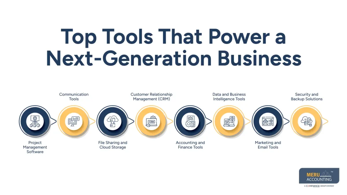Top Tools That Power a Next-Generation Business Top Tools That Power a Next-Generation Business