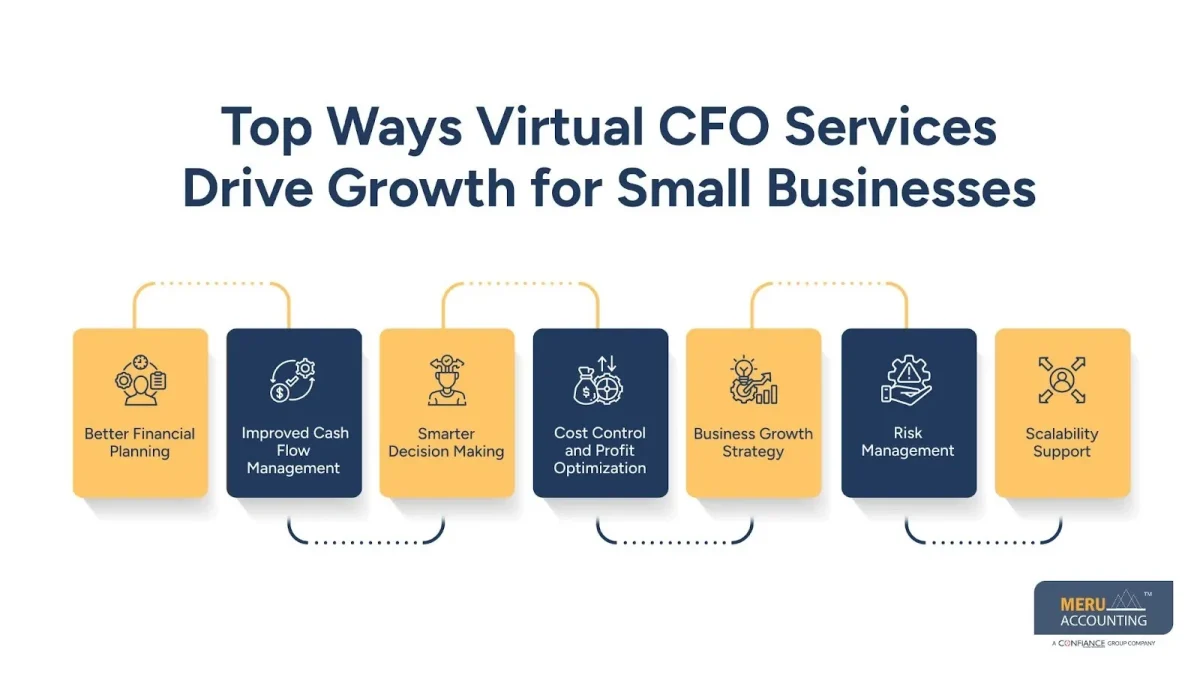 Top Ways Virtual CFO Services Drive Growth for Small Businesses