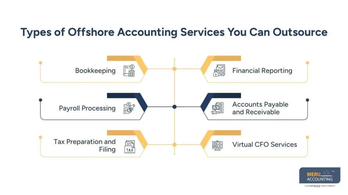 Types of Offshore Accounting Services You Can Outsource- Offshoring Accounting Services