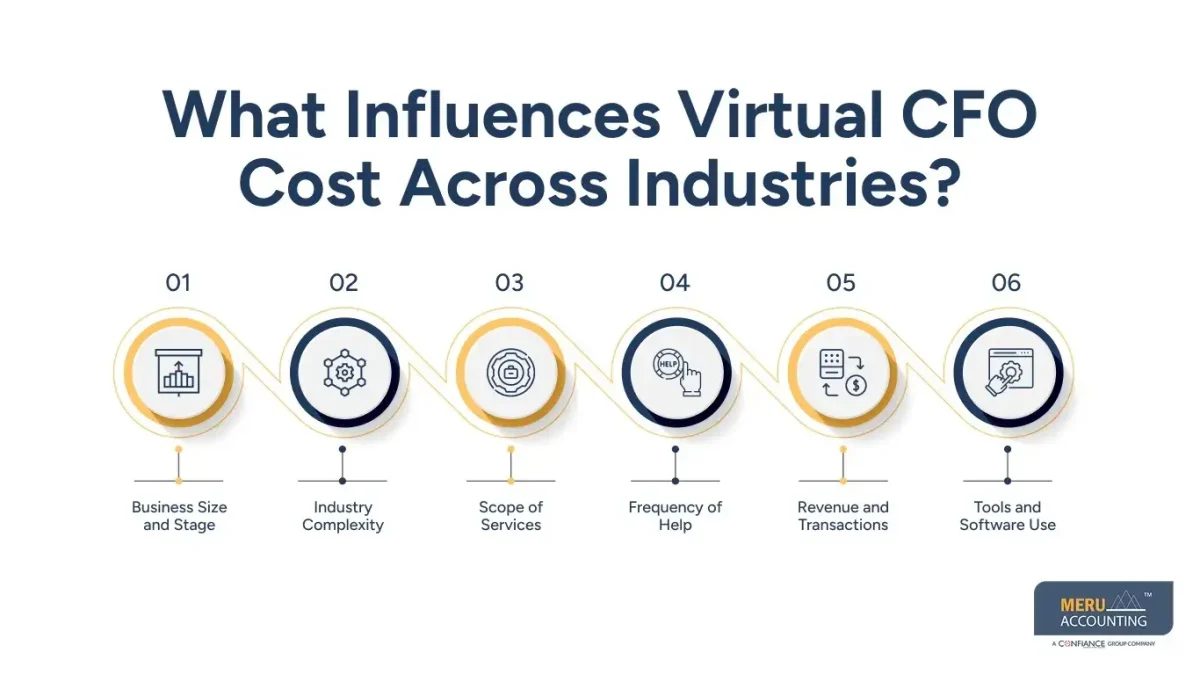 Virtual CFO Cost: How Much Does It Cost to Hire a Virtual CFO? 1 What Influences Virtual CFO Cost Across Industries-Virtual CFO rates