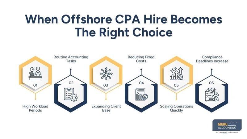 When Offshore CPA Hire Becomes The Right Choice-CPA firm staffing solution
