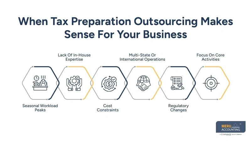 When Tax Preparation Outsourcing Makes Sense For Your Business - tax compliance services