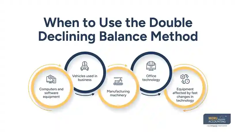 When to Use the Double Declining Balance Method When to Use the Double Declining Balance Method