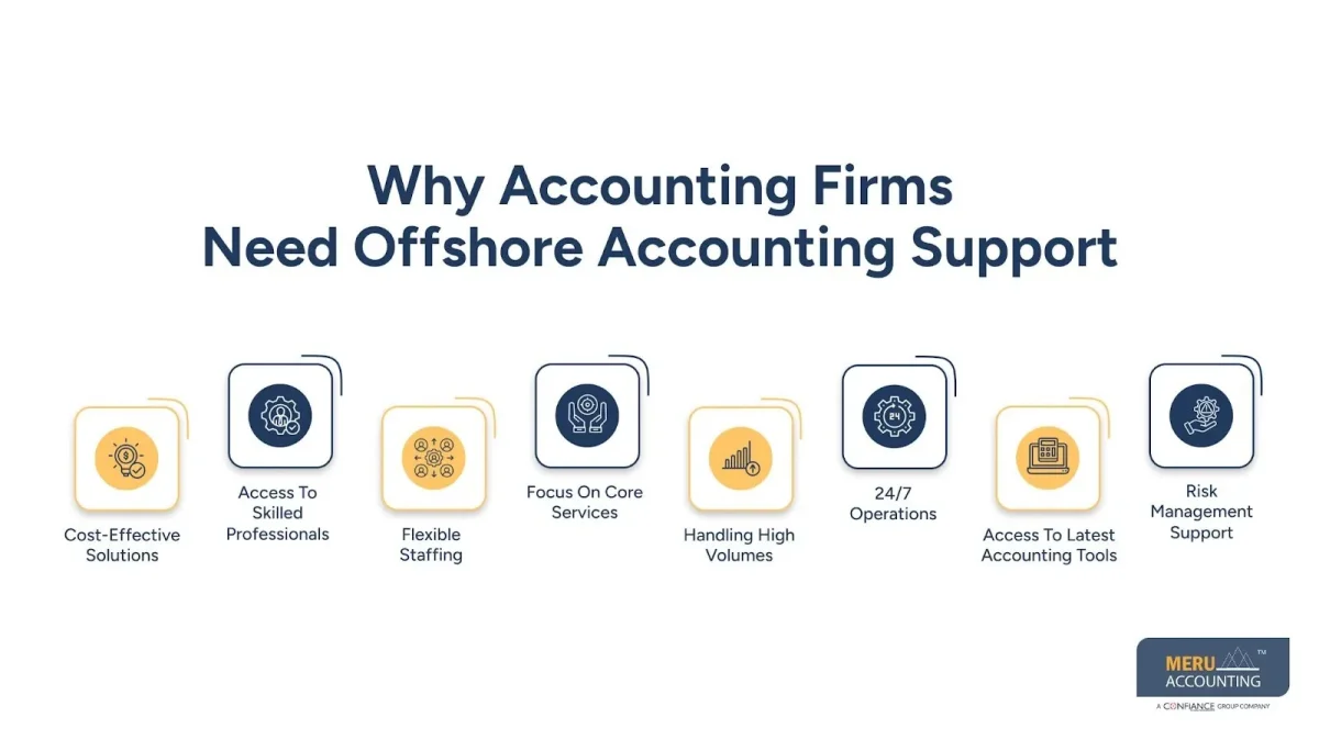 Why Accounting Firms Need Offshore Accounting Support-Offshore Accounting Staff Training