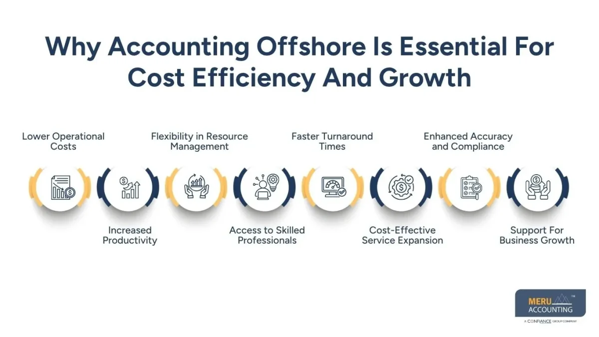 Why Accounting Offshore Is Essential For Cost Efficiency And Growth