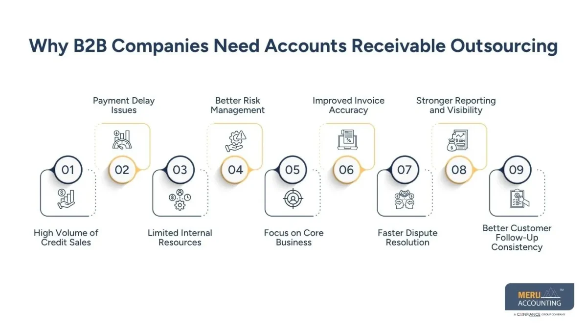 Why B2B Companies Need Accounts Receivable Outsourcing