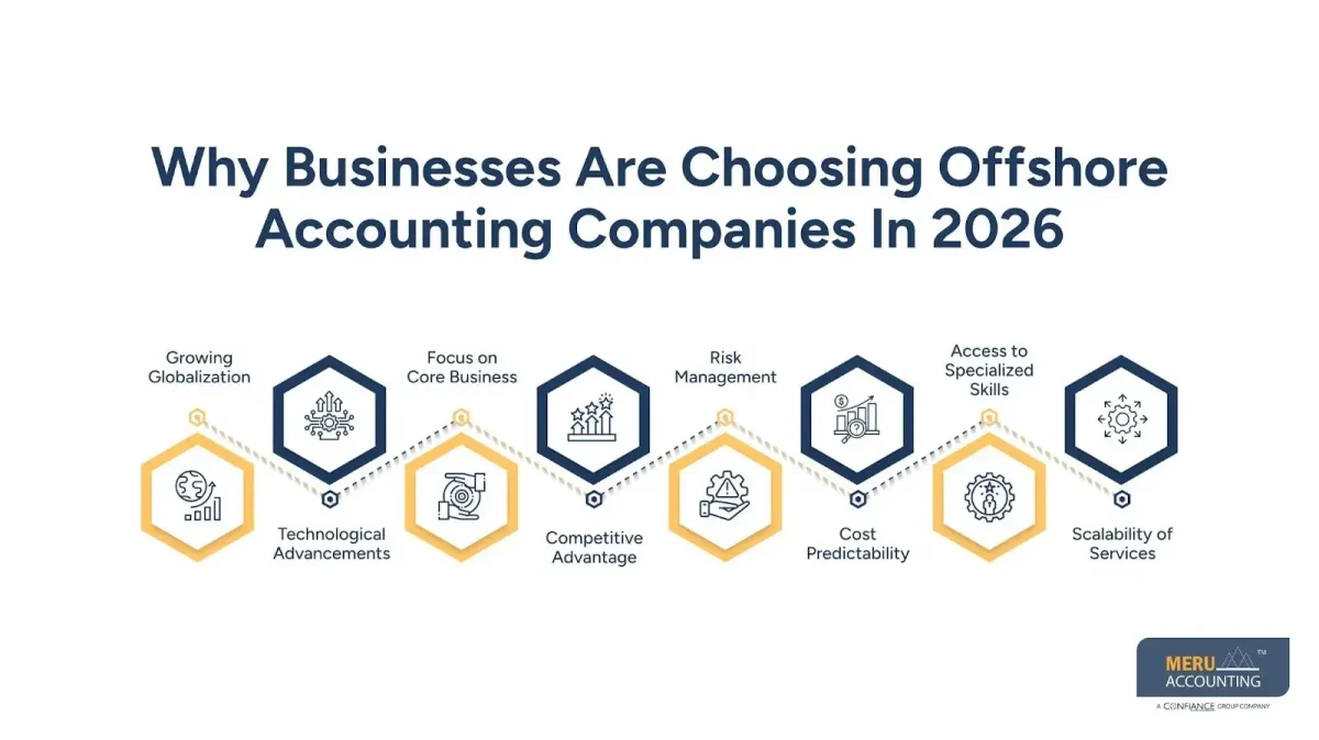 Why Businesses Are Choosing Offshore Accounting Companies In 2026- Accountant Offshore