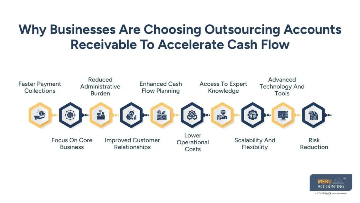 Why Businesses Are Choosing Outsourcing Accounts Receivable To Accelerate Cash Flow
