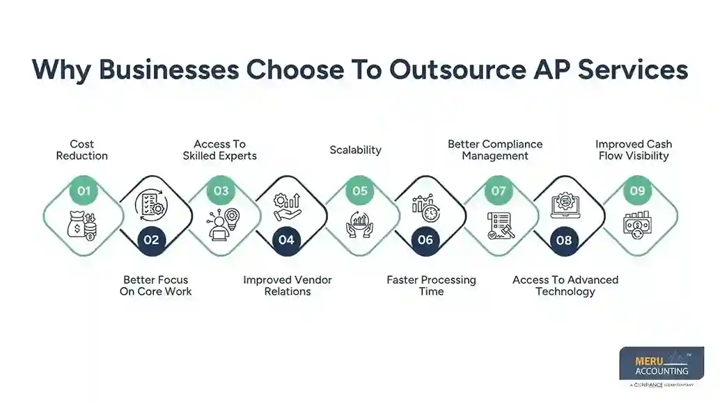 Outsource AP Services: Benefits of AP Process Outsourcing