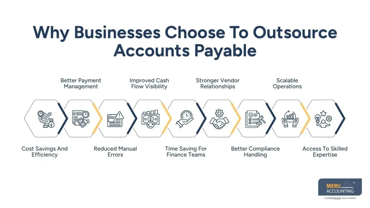 Why Businesses Choose To Outsource Accounts Payable