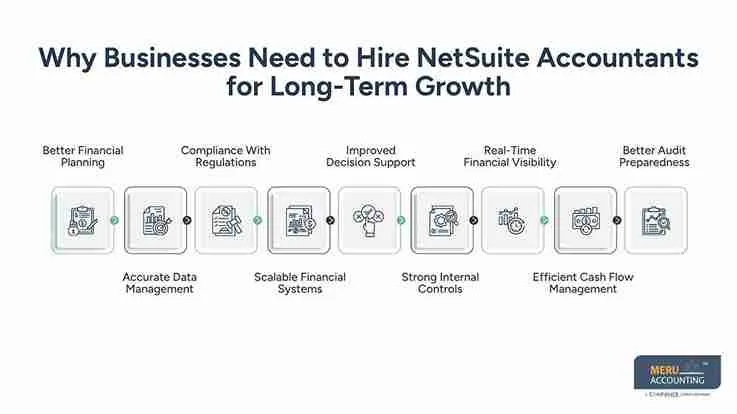 Why Businesses Need to Hire NetSuite Accountants for Long-Term Growth