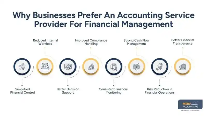 Accounting Service Provider | Virtual Accounting Services