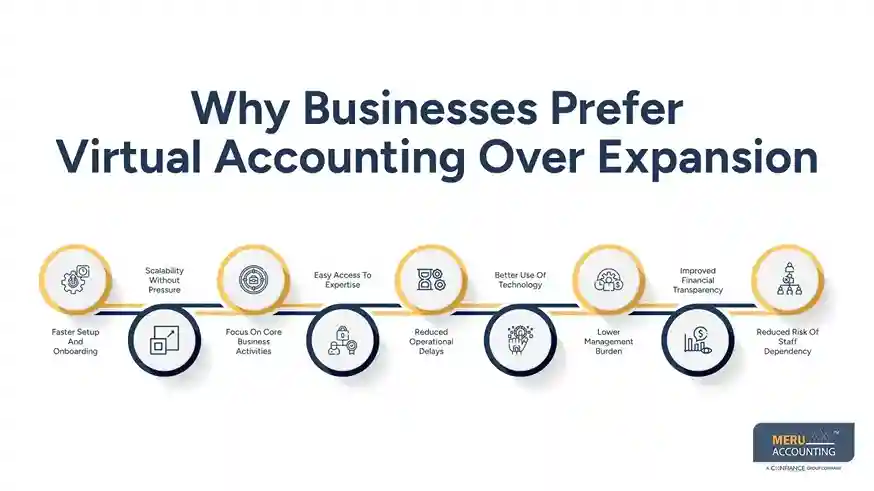 Why Businesses Prefer Virtual Accounting Over Expansion-Hire Virtual Accontant