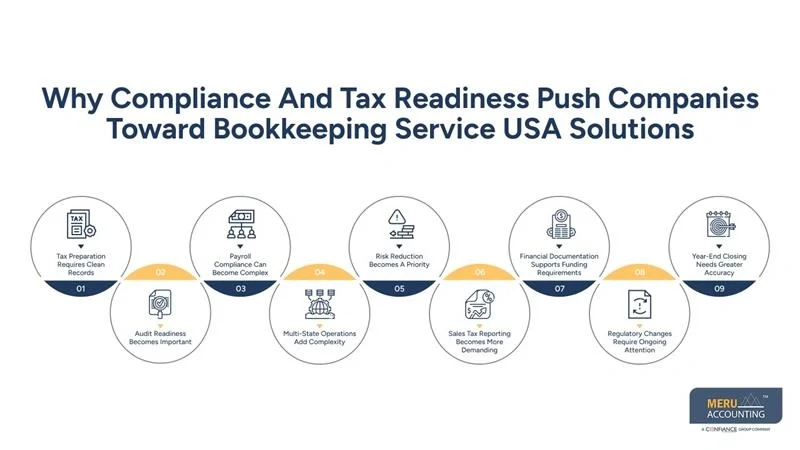 Why Compliance And Tax Readiness Push Companies Toward Bookkeeping Service USA Solutions-USA bookkeeping services