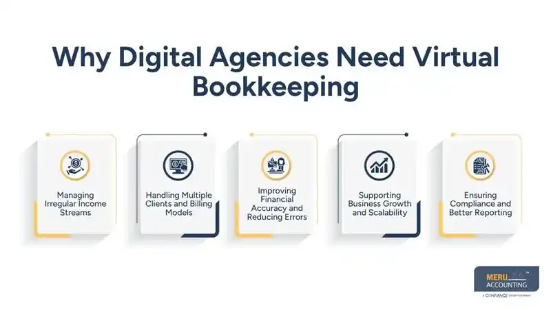 Why Digital Agencies Need Virtual Bookkeeping-top virtual bookkeeping companies for digital agencies-outsourced accountant for marketing agency
